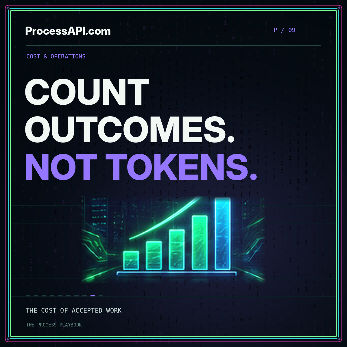 COUNT OUTCOMES. NOT TOKENS. — neon Matrix-style cost & operations card, ProcessAPI.com