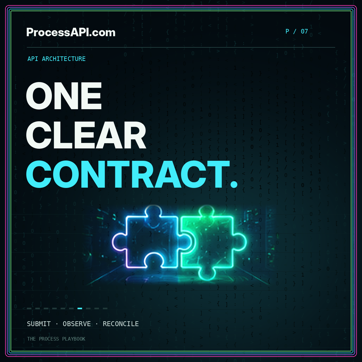 ONE CLEAR CONTRACT. — neon Matrix-style api architecture card, ProcessAPI.com